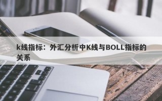 k线指标：外汇分析中K线与BOLL指标的关系