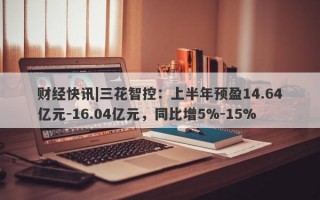 财经快讯|三花智控：上半年预盈14.64亿元-16.04亿元，同比增5%-15%