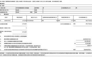 财经快讯|美团：耗资约4.998亿港元回购419.32万股B类股