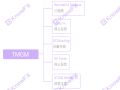 外汇券商TMGM都已经上了法制新闻，却还有很多投资人被骗入金！！