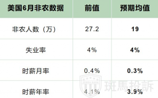 一文读懂美国非农报告：非农看什么？怎么看？有什么影响？有哪些注意事项？