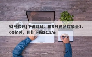 财经快讯|中煤能源：前5月商品煤销量1.09亿吨，同比下降11.2%