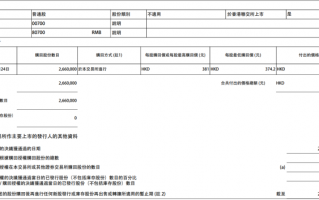 财经快讯|腾讯控股：今日耗资约10.04亿港元回购266万股公司股份