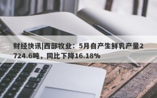 财经快讯|西部牧业：5月自产生鲜乳产量2724.6吨，同比下降16.18%